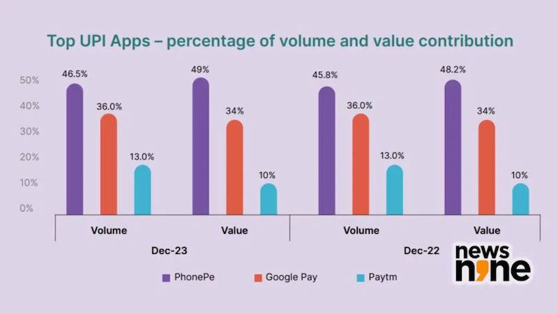 Which UPI App is Safe - PhonePe